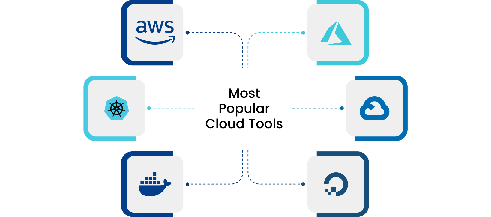 Popular Cloud Tools